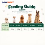 pawmart bellyful gourmet meals lamb lentils img3